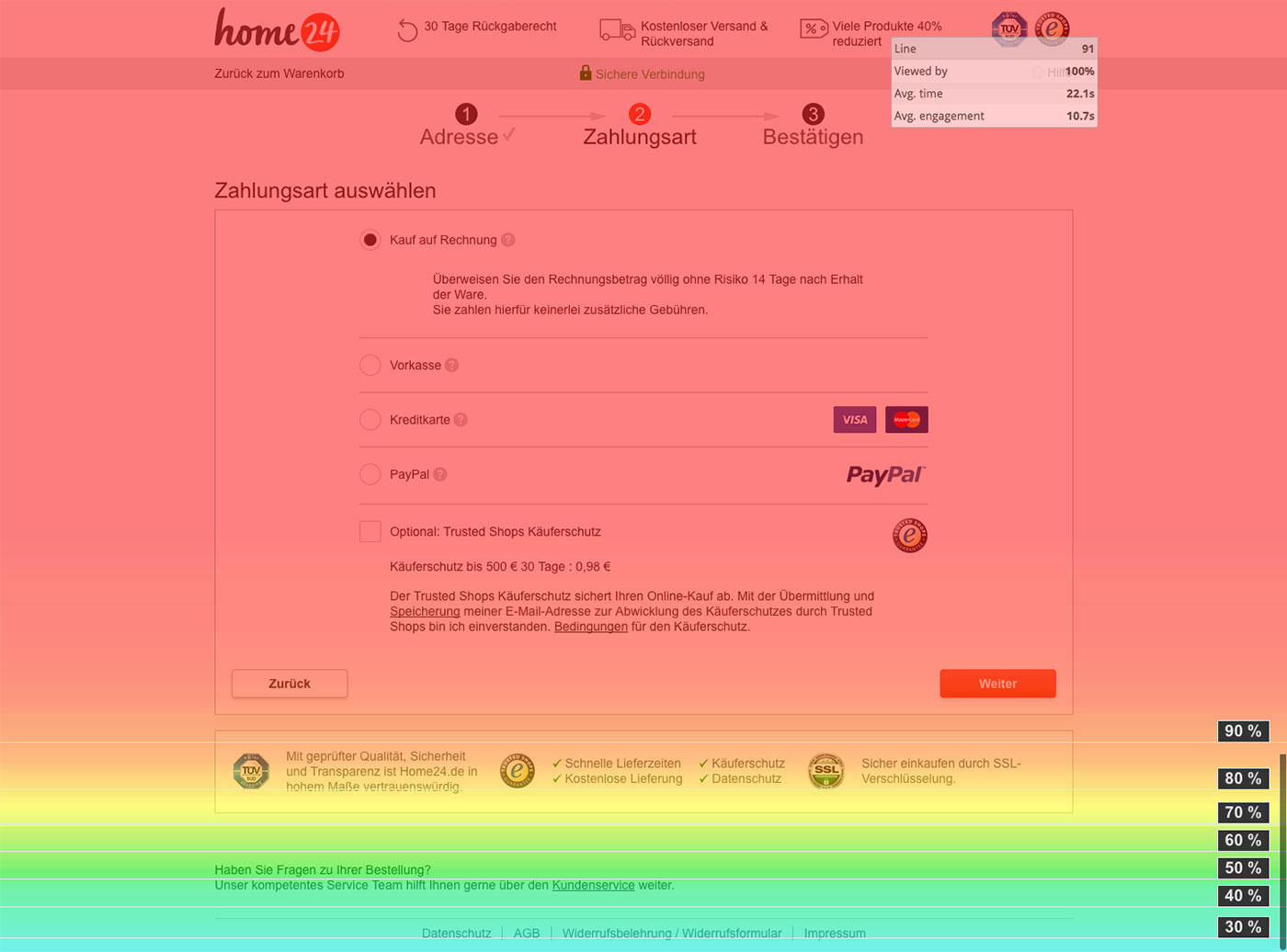 heatmap